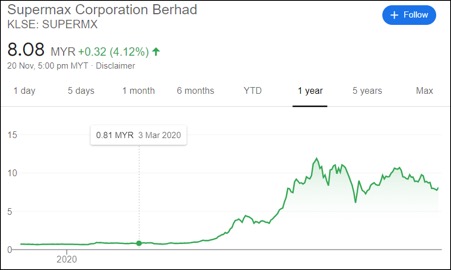 Hartalega share price malaysia