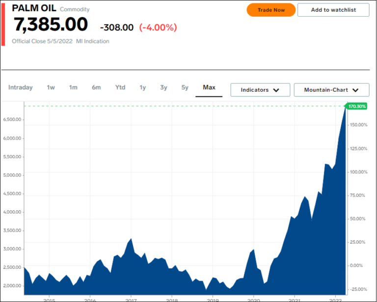 palm-oil-price-chart-kyy